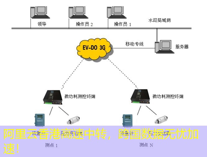 阿里云香港高速中转，跨国数据无忧加速！