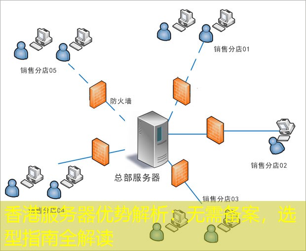 香港服务器优势解析：无需备案，选型指南全解读