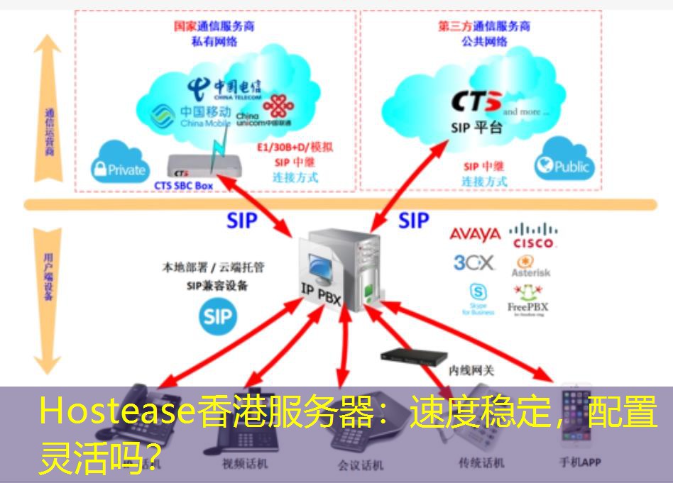 Hostease香港服务器：速度稳定，配置灵活吗？