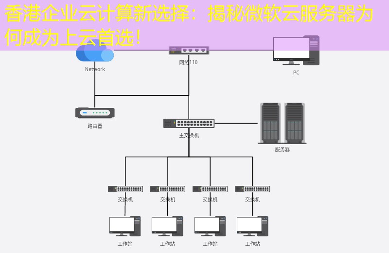 香港企业云计算新选择：揭秘微软云服务器为何成为上云首选！