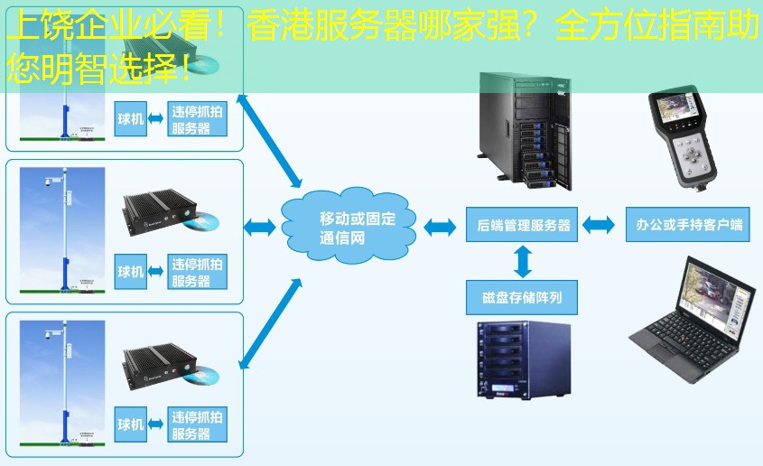 上饶企业必看！香港服务器哪家强？全方位指南助您明智选择！
