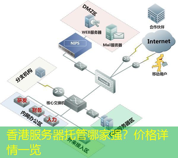 香港服务器托管哪家强？价格详情一览