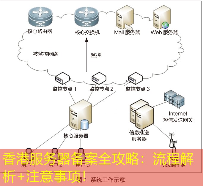 香港服务器备案全攻略：流程解析+注意事项！