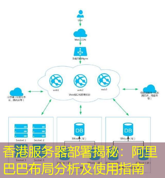 香港服务器部署揭秘：阿里巴巴布局分析及使用指南
