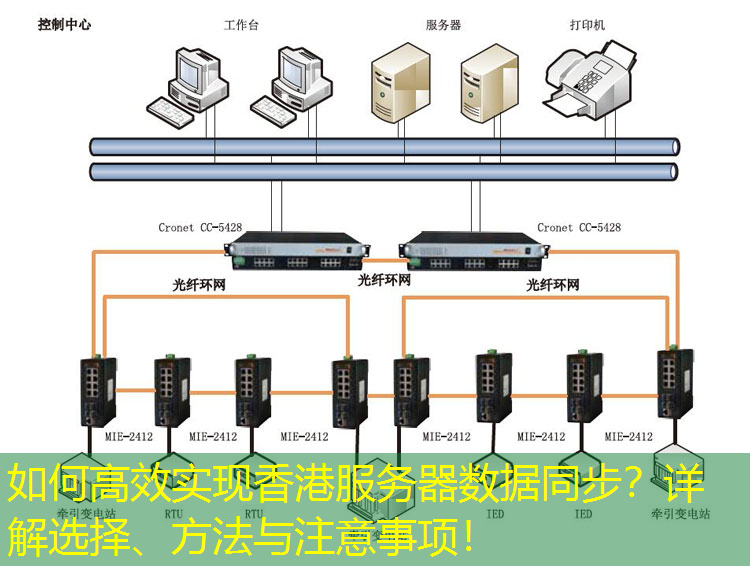 如何高效实现香港服务器数据同步？详解选择、方法与注意事项！