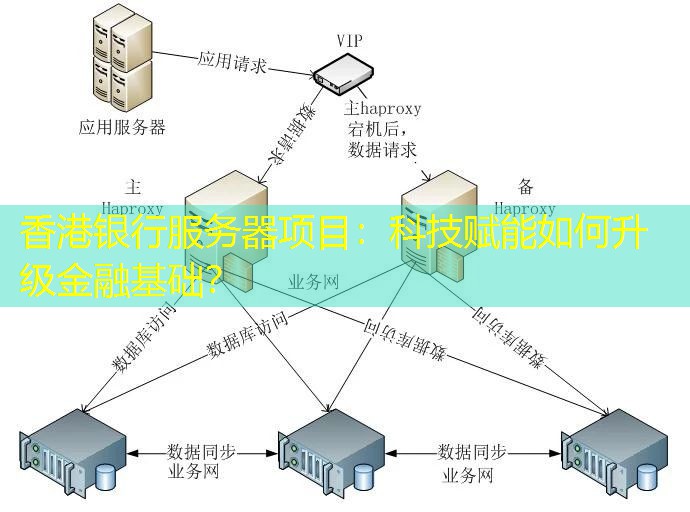 香港银行服务器项目：科技赋能如何升级金融基础？