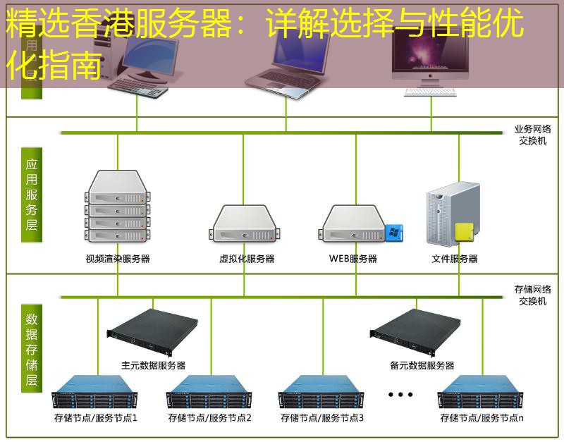 精选香港服务器：详解选择与性能优化指南