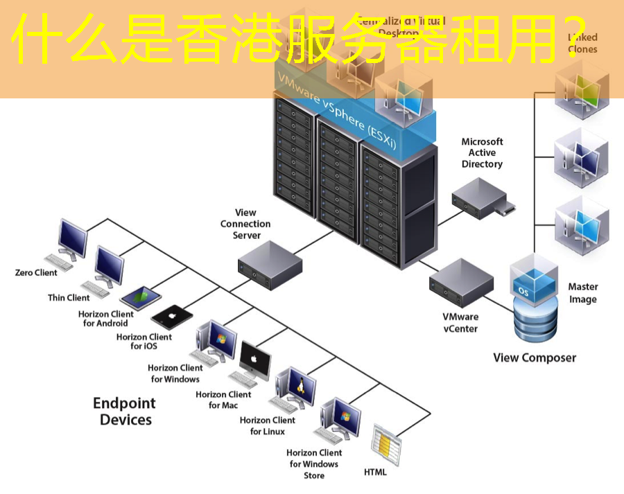 什么是香港服务器租用？