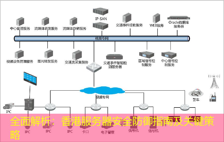 全面解析：香港服务器安全防御指南及关键策略