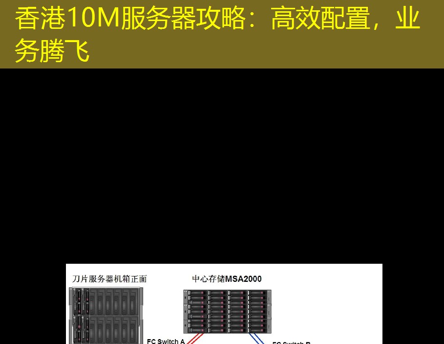 香港10M服务器攻略：高效配置，业务腾飞