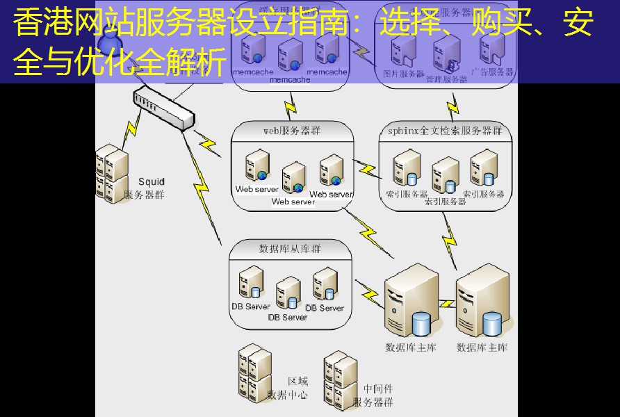 香港网站服务器设立指南：选择、购买、安全与优化全解析
