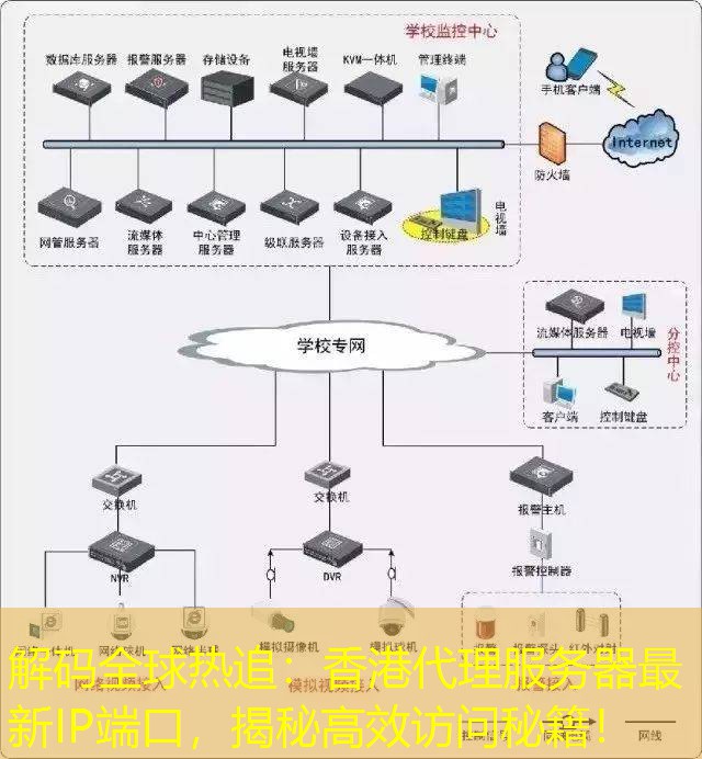 解码全球热追：香港代理服务器最新IP端口，揭秘高效访问秘籍！
