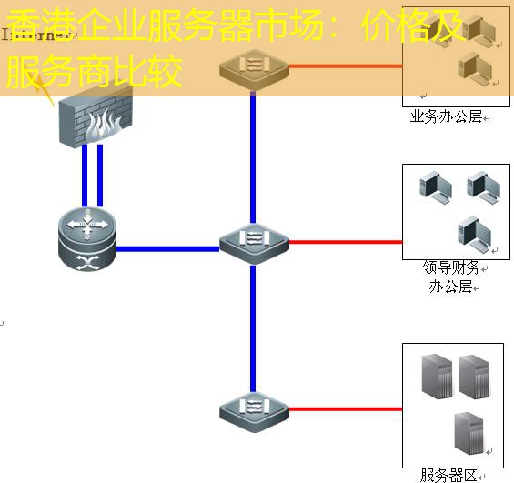 香港企业服务器市场：价格及服务商比较