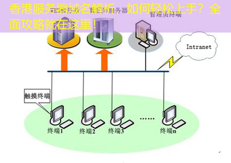香港服务器域名解析，如何轻松上手？全面攻略就在这里！