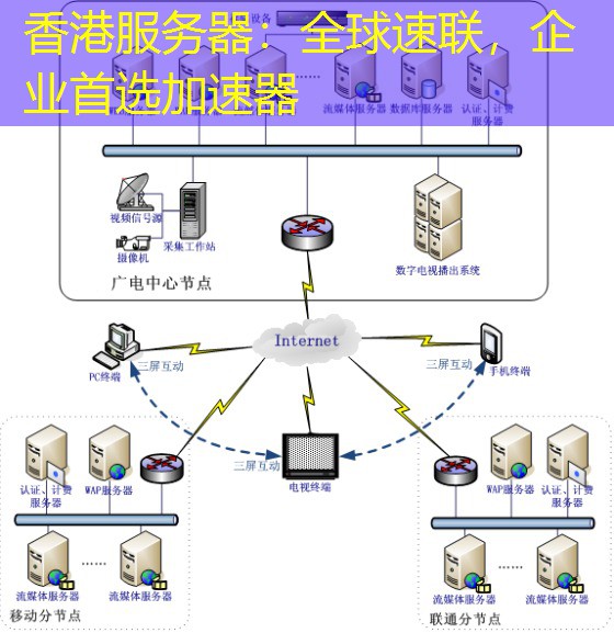 香港服务器：全球速联，企业首选加速器