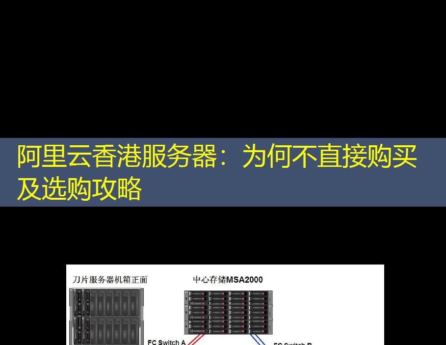 阿里云香港服务器：为何不直接购买及选购攻略