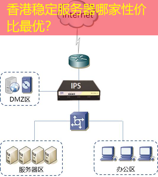 香港稳定服务器哪家性价比最优？