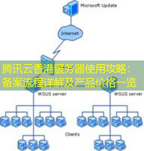 腾讯云香港服务器使用攻略：备案流程详解及产品价格一览