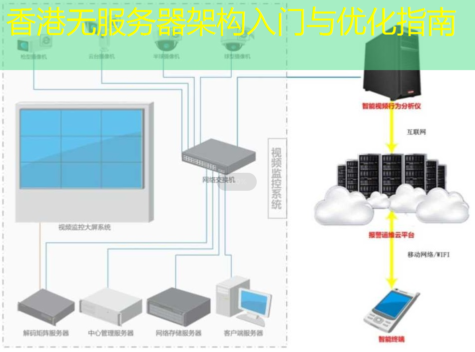 香港无服务器架构入门与优化指南