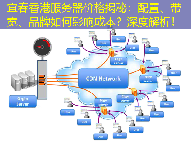 宜春香港服务器价格揭秘：配置、带宽、品牌如何影响成本？深度解析！