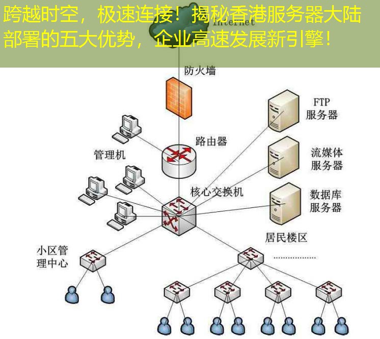 跨越时空，极速连接！揭秘香港服务器大陆部署的五大优势，企业高速发展新引擎！