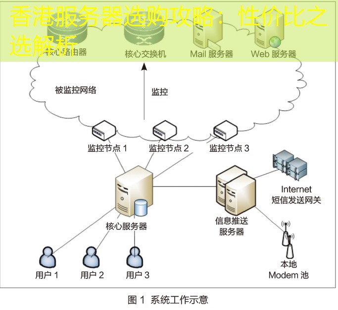 香港服务器选购攻略：性价比之选解析