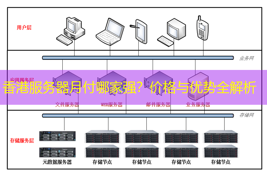 香港服务器月付哪家强？价格与优势全解析