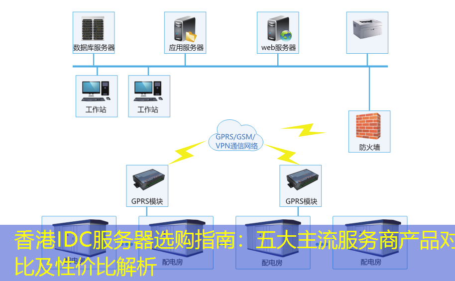 香港IDC服务器选购指南：五大主流服务商产品对比及性价比解析