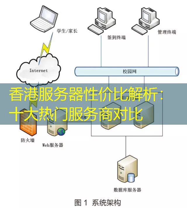 香港服务器性价比解析：十大热门服务商对比