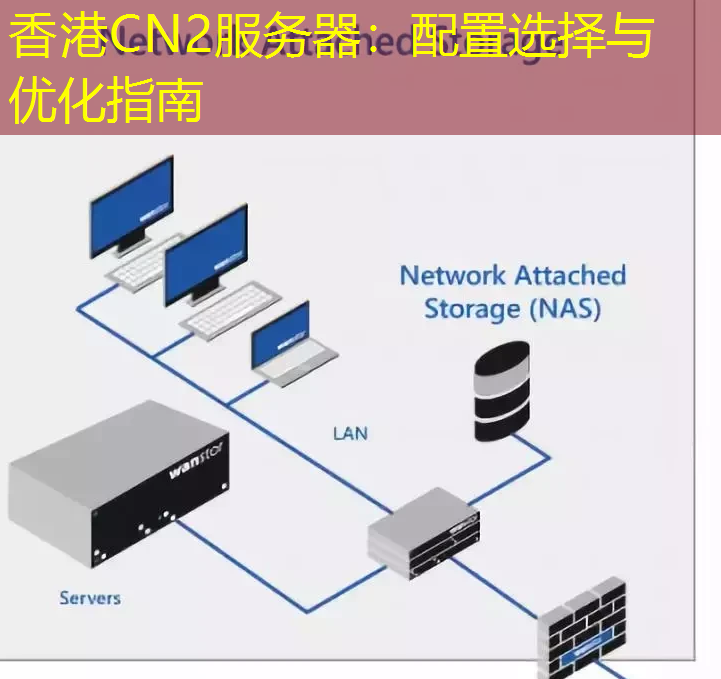 香港CN2服务器：配置选择与优化指南
