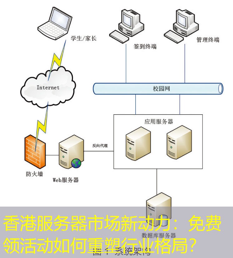 香港服务器市场新动力：免费领活动如何重塑行业格局？