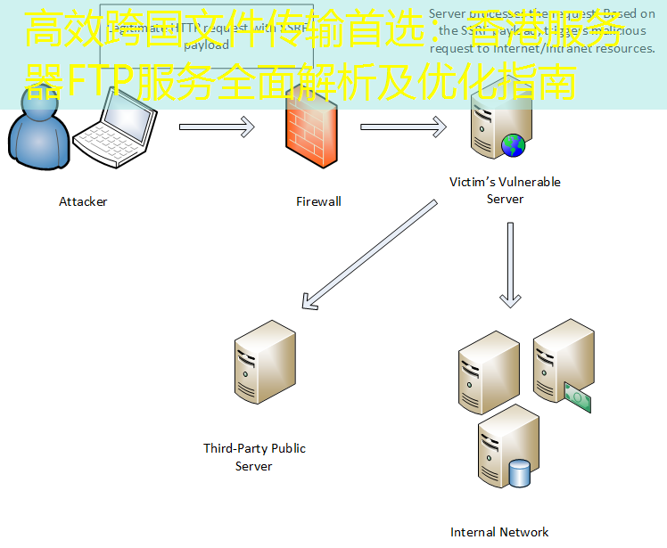 高效跨国文件传输首选：香港服务器FTP服务全面解析及优化指南