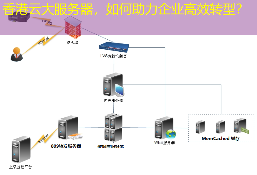 香港云大服务器，如何助力企业高效转型？