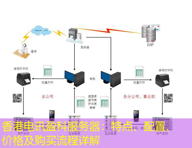 香港电讯盈科服务器：特点、配置、价格及购买流程详解
