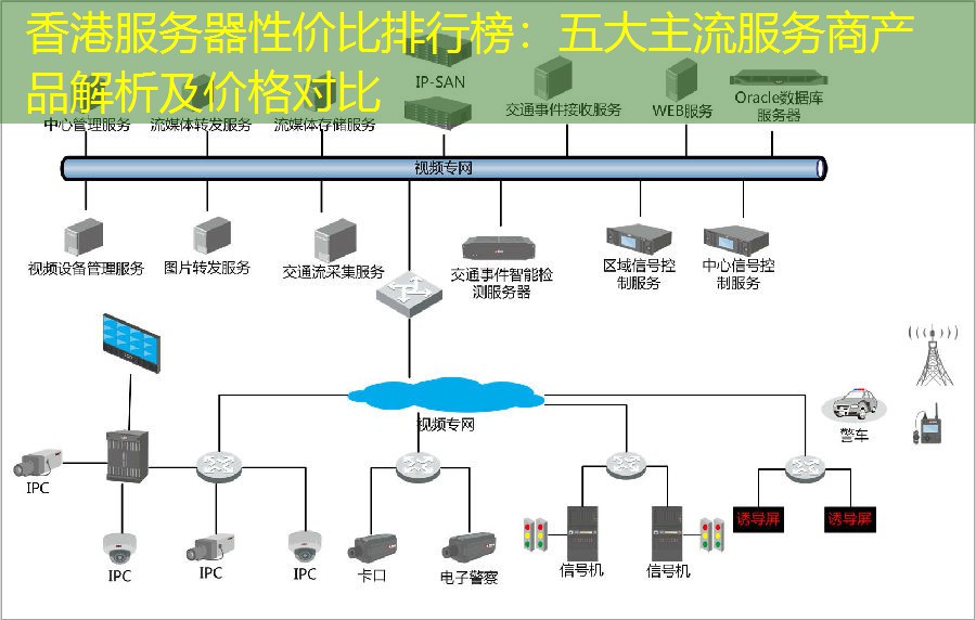 香港服务器性价比排行榜：五大主流服务商产品解析及价格对比