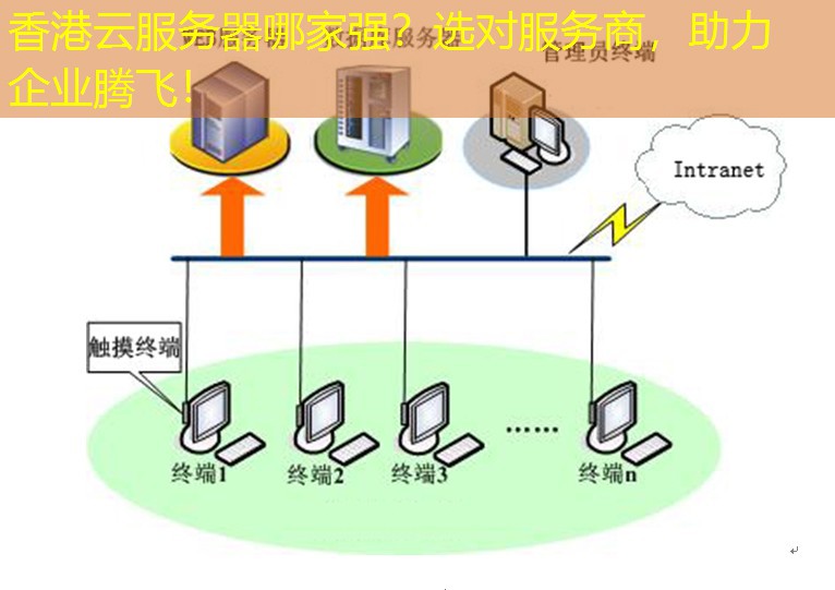 香港云服务器哪家强？选对服务商，助力企业腾飞！