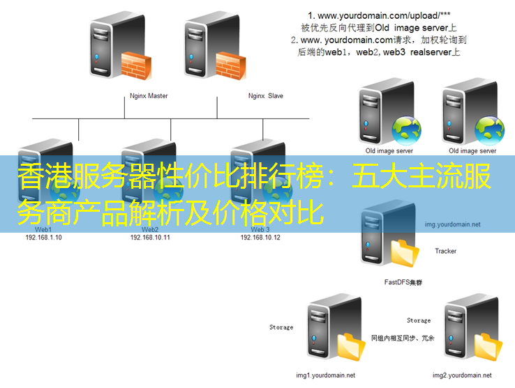 香港服务器性价比排行榜：五大主流服务商产品解析及价格对比