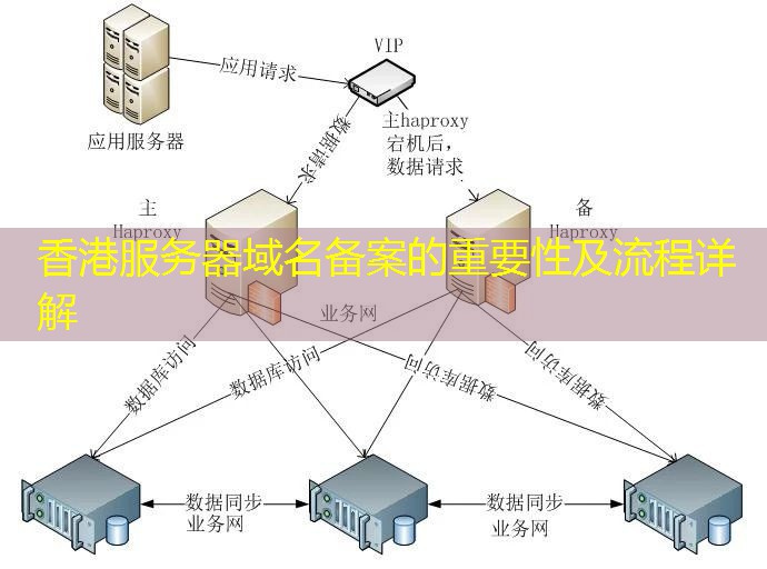 香港服务器域名备案的重要性及流程详解