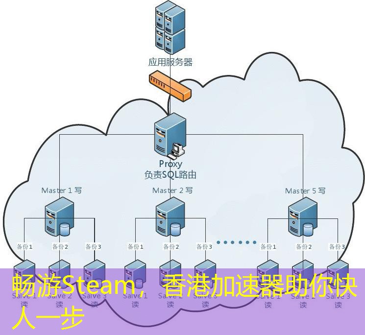 畅游Steam，香港加速器助你快人一步