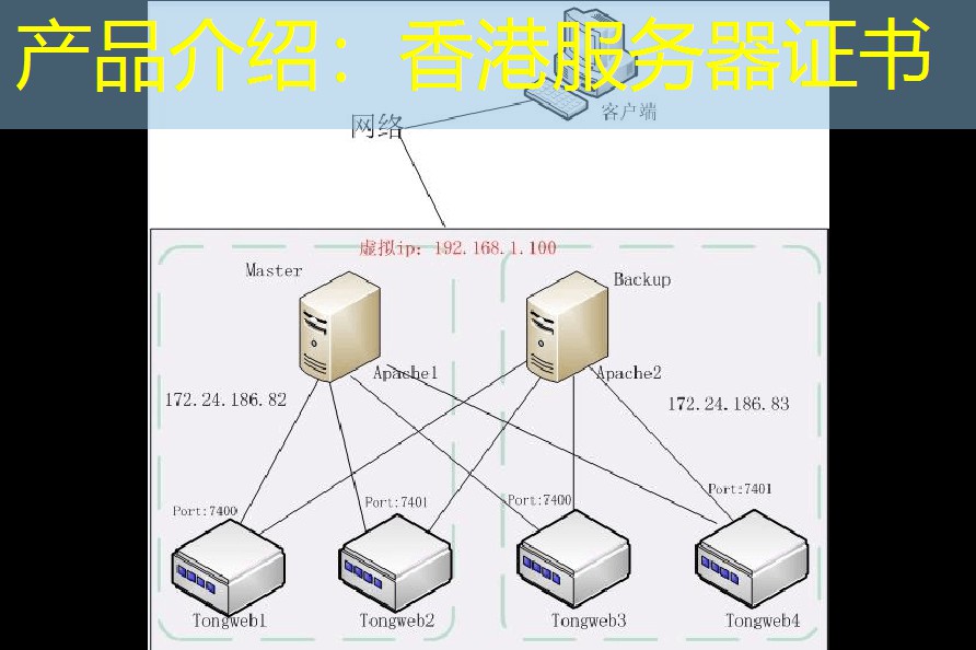 产品介绍：香港服务器证书