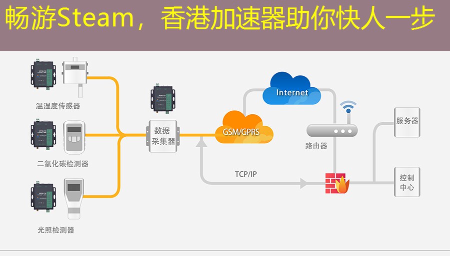 畅游Steam，香港加速器助你快人一步