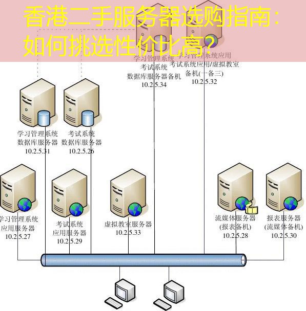 香港二手服务器选购指南：如何挑选性价比高？