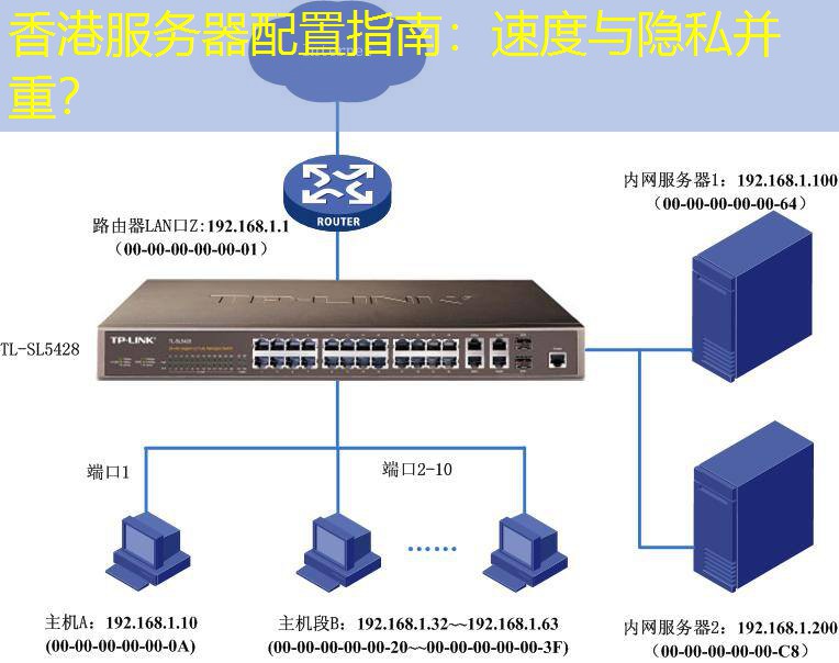 香港服务器配置指南：速度与隐私并重？