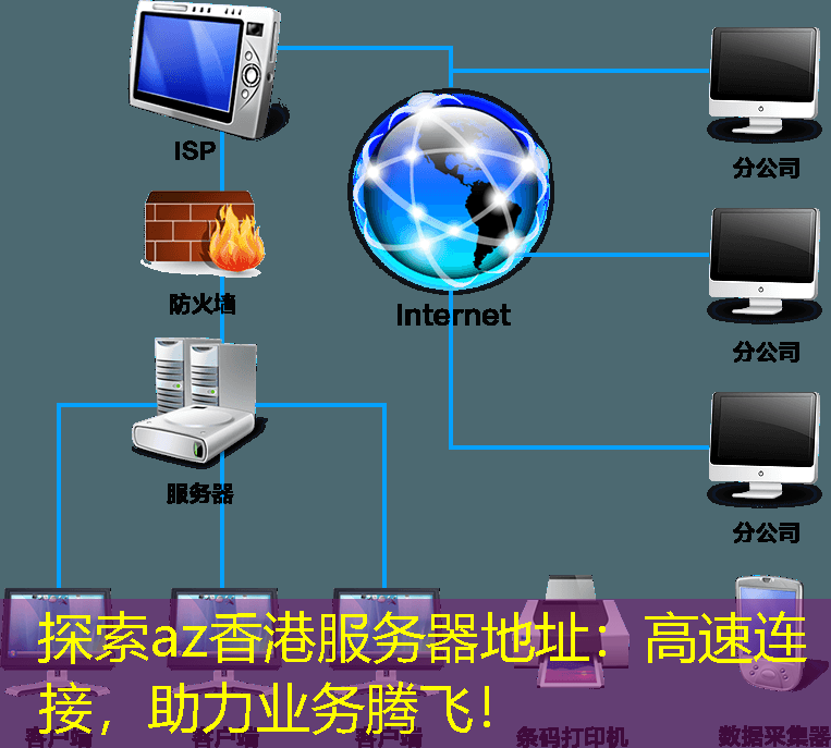 探索az香港服务器地址：高速连接，助力业务腾飞！