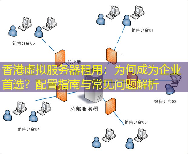 香港虚拟服务器租用：为何成为企业首选？配置指南与常见问题解析