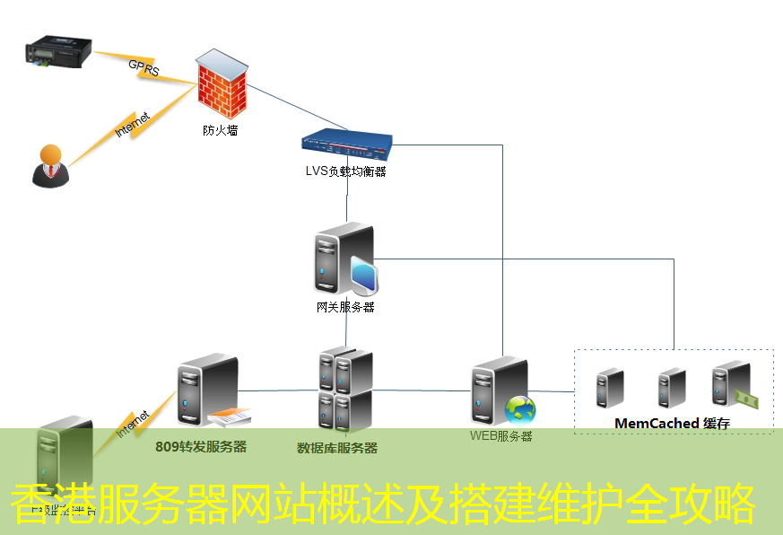 香港服务器网站概述及搭建维护全攻略