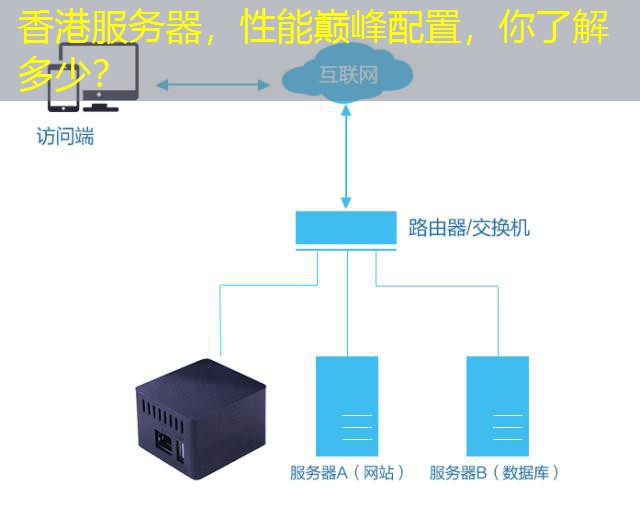 香港服务器，性能巅峰配置，你了解多少？