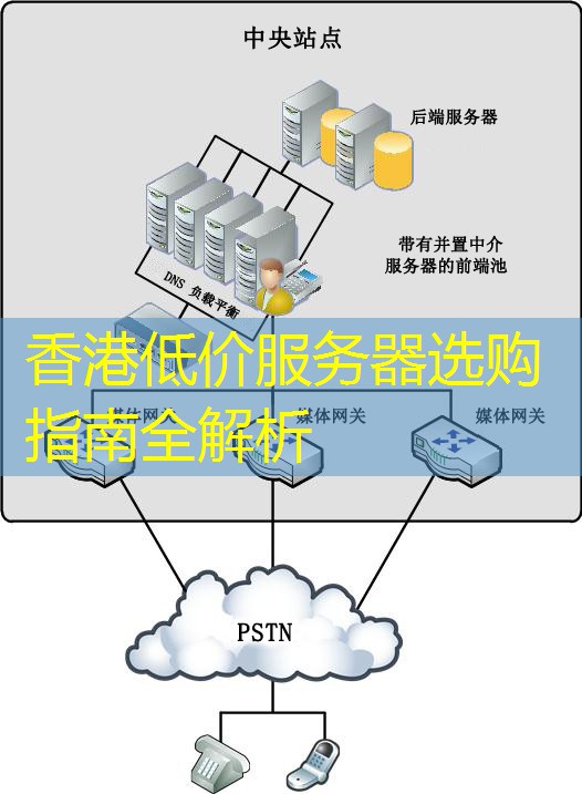 香港低价服务器选购指南全解析