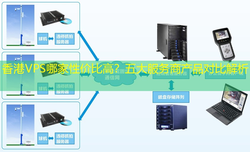 香港VPS哪家性价比高？五大服务商产品对比解析