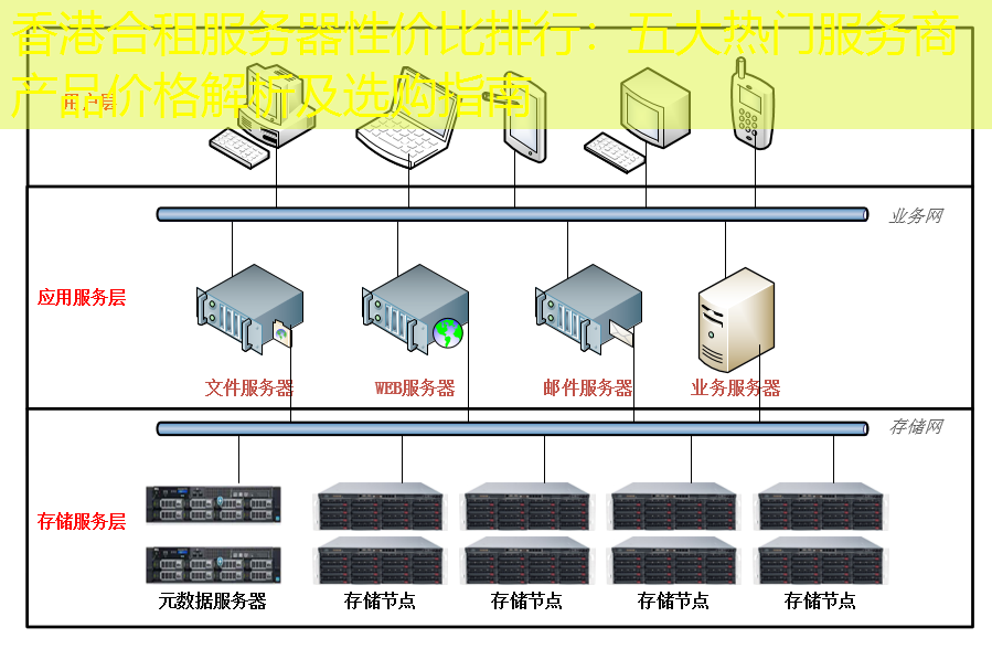 香港合租服务器性价比排行：五大热门服务商产品价格解析及选购指南